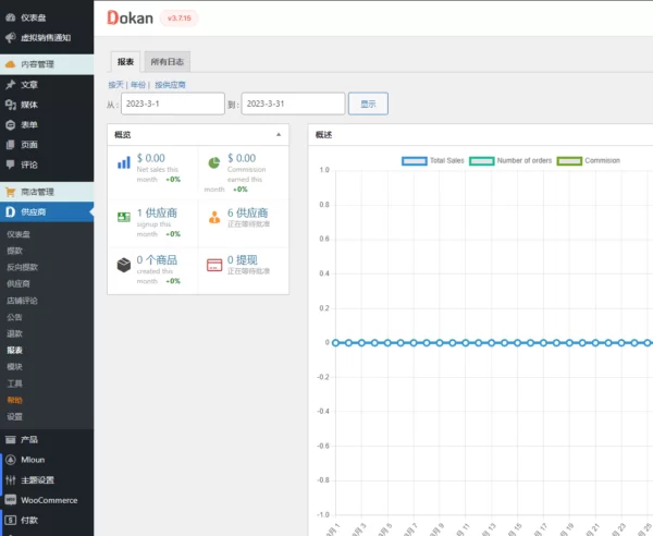 B2B2C suppliers settled in the mall Dokan Sinicization