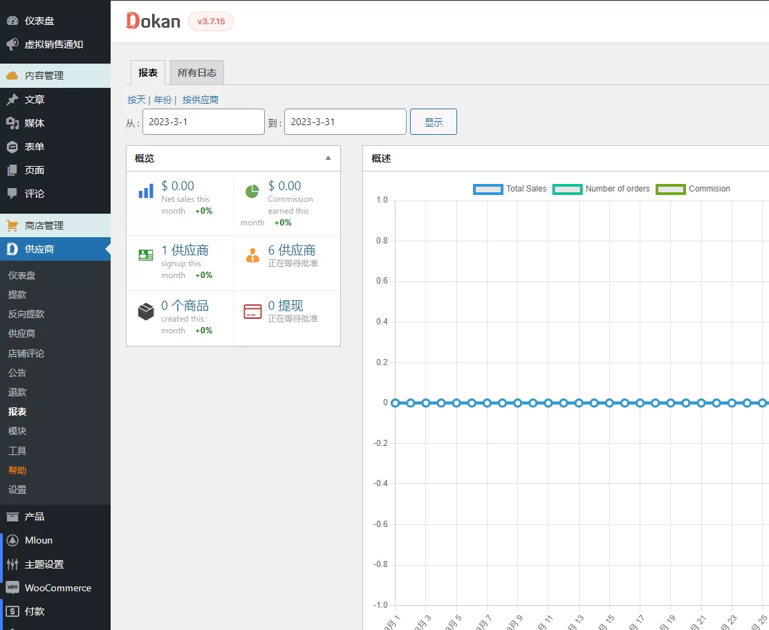 B2B2C suppliers settled in the mall Dokan Sinicization