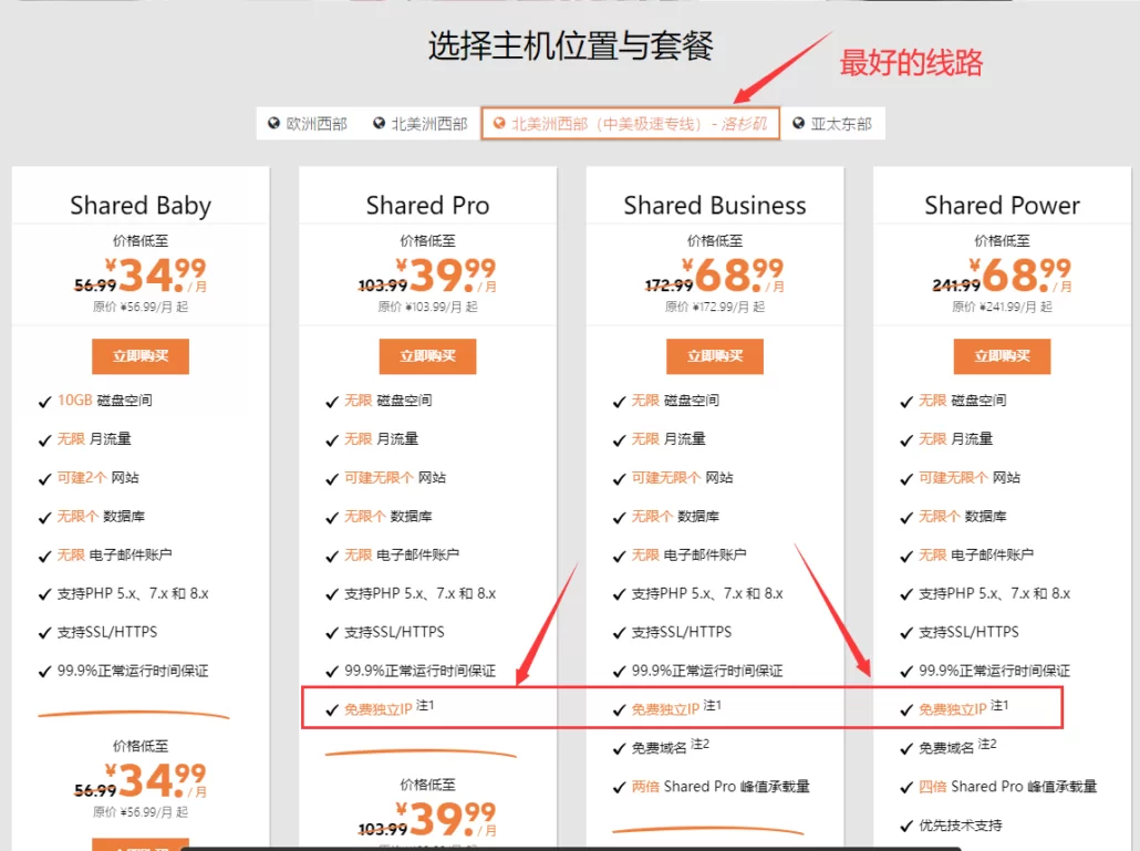 最快的外贸虚拟主机-糖果主机Sugarhosts